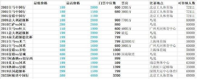 纽卡斯尔联最近3场比赛全部拿下游戏数据，表现高于外界预期。